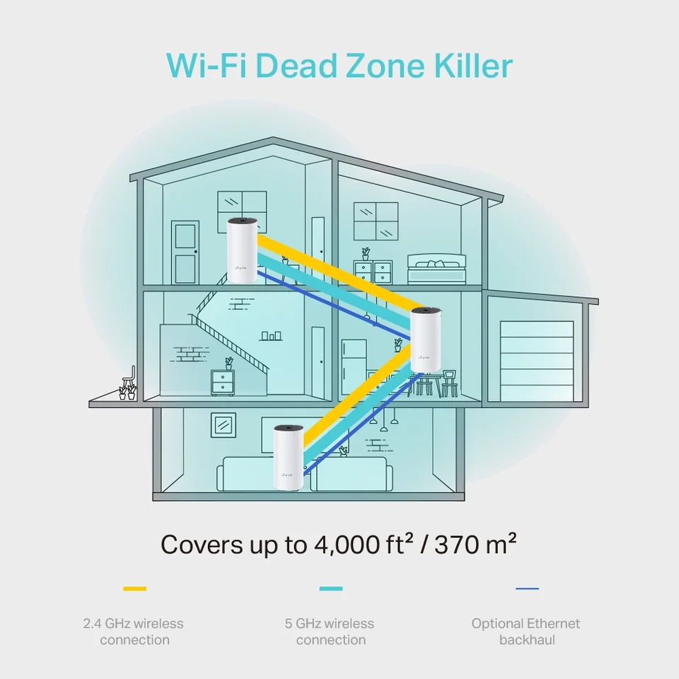 TP-Link Deco M4 - Sistema Mesh WiFi 5 AC1200 TP-Link Deco M4 - Sistema Mesh WiFi 5 AC1200