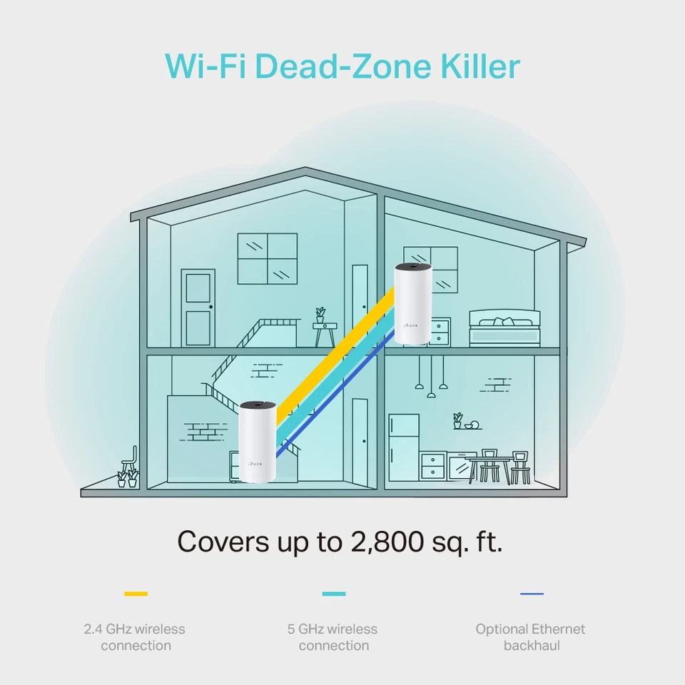 TP-Link Deco M4 - Sistema Mesh WiFi 5 AC1200